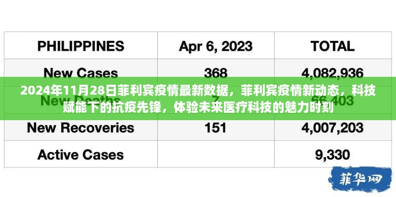 科技賦能下的抗疫先鋒，菲利賓疫情最新數(shù)據(jù)與動(dòng)態(tài)觀察（2024年11月28日）