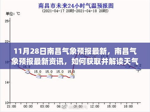 南昌氣象預(yù)報最新資訊，獲取與解讀天氣預(yù)報信息的指南