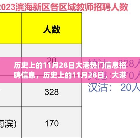 歷史上的11月28日大港招聘信息熱門事件回顧與梳理