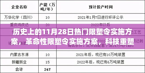 未來生活啟航日，革命性限塑令實(shí)施方案重塑環(huán)保之路，限塑令正式實(shí)施在行動(dòng)