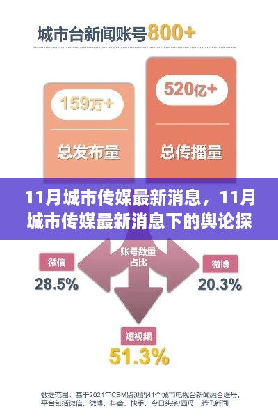 11月城市傳媒最新消息，11月城市傳媒最新消息下的輿論探析，聚焦某某觀點