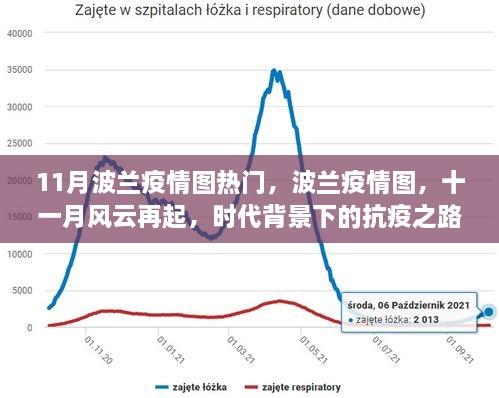 時代背景下的抗疫之路，波蘭疫情圖揭示十一月風云再起