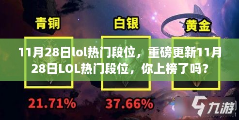 重磅更新！11月28日LOL熱門段位榜單揭曉，你上榜了嗎？
