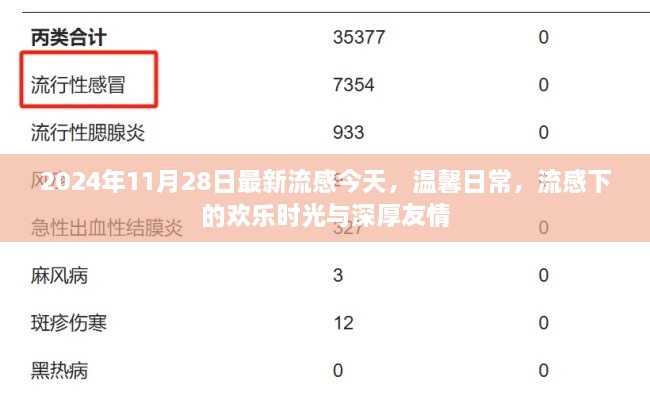 流感下的歡樂時光與深厚友情，溫馨日常的記錄
