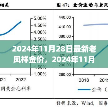 老鳳祥金價最新動態(tài)，全面解讀黃金珠寶市場趨勢，洞悉市場變化