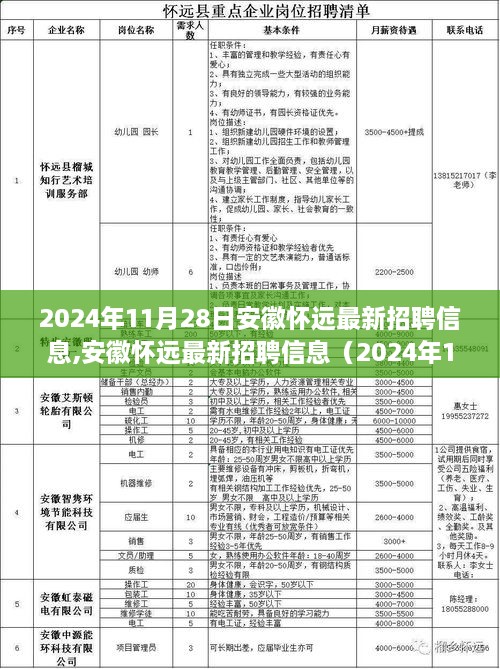 安徽懷遠(yuǎn)最新招聘信息深度解析與介紹（2024年11月版）
