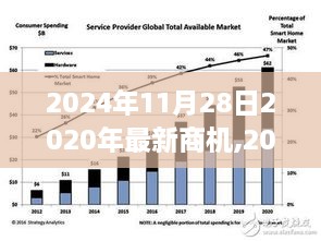 揭秘未來商機，2024年商業(yè)新紀元展望與最新商機解讀