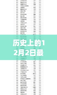歷史上的12月2日最新正規(guī)排名深度解析與評(píng)測(cè)