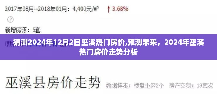 2024年巫溪熱門房?jī)r(jià)預(yù)測(cè)與走勢(shì)分析