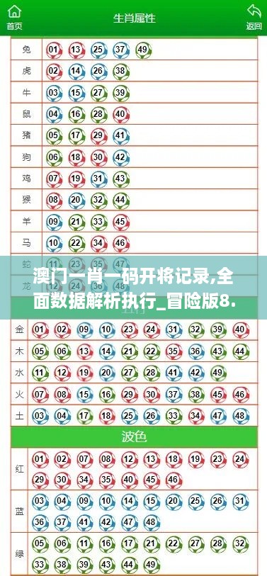 澳門一肖一碼開將記錄,全面數(shù)據(jù)解析執(zhí)行_冒險(xiǎn)版8.725