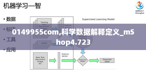 0149955com,科學(xué)數(shù)據(jù)解釋定義_mShop4.723