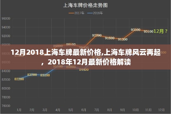 上海車牌風(fēng)云再起，最新解讀，揭示2018年12月上海車牌價(jià)格走勢(shì)