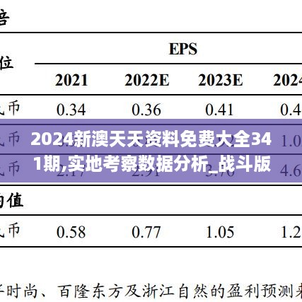 2024新澳天天資料免費(fèi)大全341期,實(shí)地考察數(shù)據(jù)分析_戰(zhàn)斗版5.596
