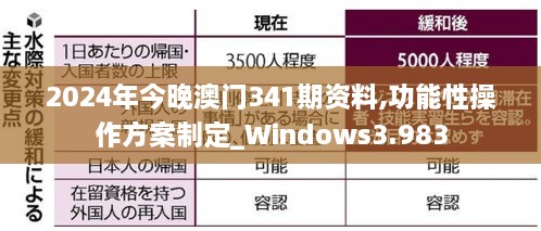 2024年今晚澳門341期資料,功能性操作方案制定_Windows3.983