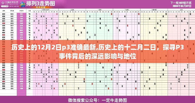 探尋歷史上的十二月二日P3事件，深遠影響與地位揭秘