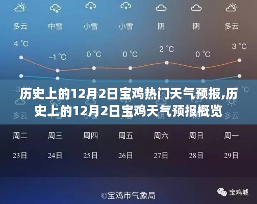歷史上的12月2日寶雞天氣預(yù)報概覽與熱門天氣預(yù)報分析