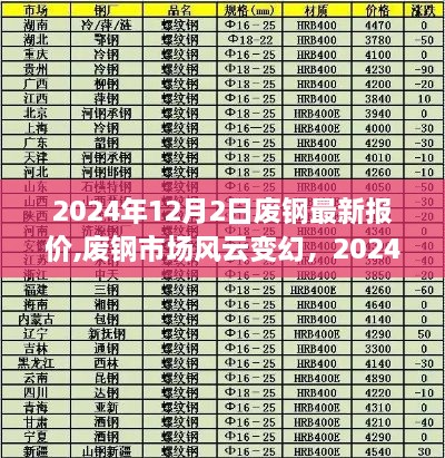 廢鋼市場風(fēng)云變幻，深度解析最新報價與趨勢預(yù)測