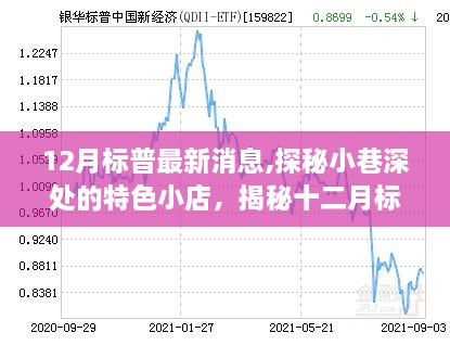 揭秘十二月標普最新動態(tài)，探秘特色小店背后的故事