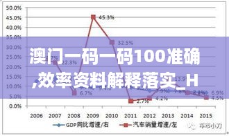 澳門一碼一碼100準確,效率資料解釋落實_Holo3.847