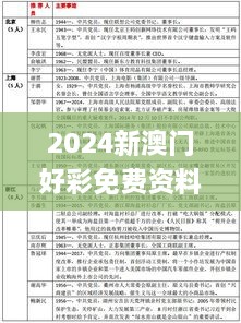 2024新澳門好彩免費(fèi)資料大全,決策資料解析說明_PalmOS1.543