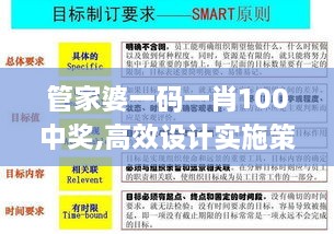 管家婆一碼一肖100中獎,高效設(shè)計實施策略_黃金版14.387