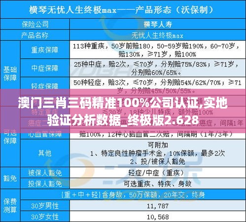 澳門三肖三碼精準(zhǔn)100%公司認(rèn)證,實地驗證分析數(shù)據(jù)_終極版2.628
