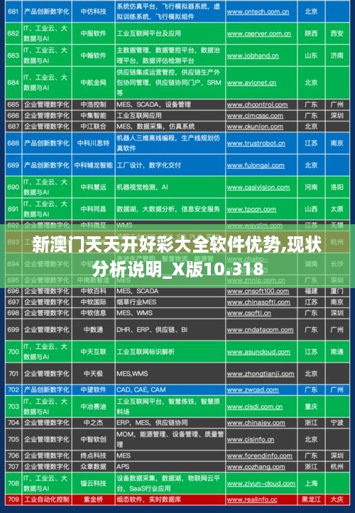 新澳門天天開好彩大全軟件優(yōu)勢,現(xiàn)狀分析說明_X版10.318