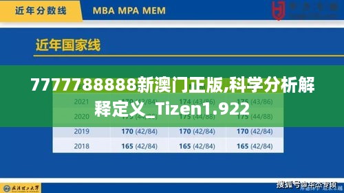 7777788888新澳門(mén)正版,科學(xué)分析解釋定義_Tizen1.922