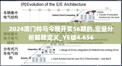 2024澳門(mén)特馬今晚開(kāi)獎(jiǎng)56期的,定量分析解釋定義_YE版4.656