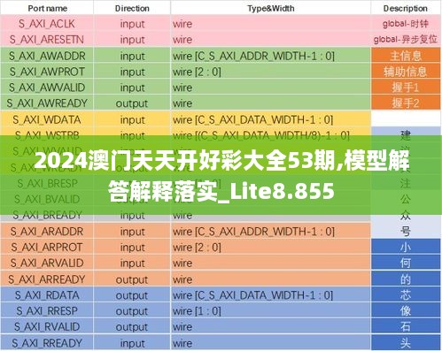 2024澳門天天開好彩大全53期,模型解答解釋落實(shí)_Lite8.855