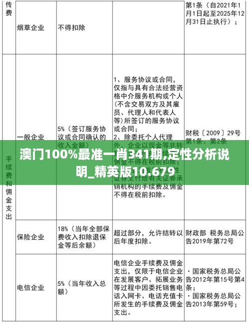 澳門100%最準(zhǔn)一肖341期,定性分析說明_精英版10.679
