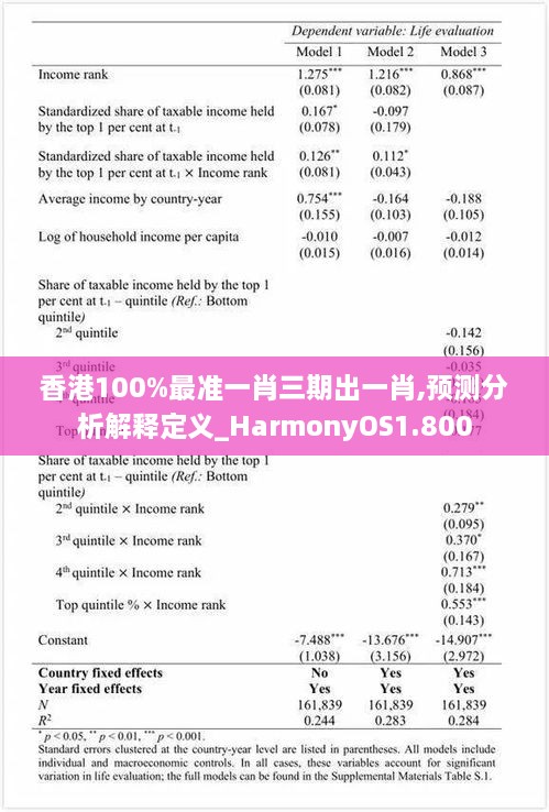 香港100%最準(zhǔn)一肖三期出一肖,預(yù)測分析解釋定義_HarmonyOS1.800