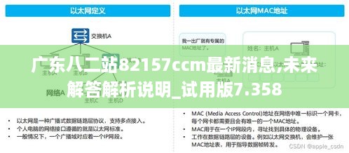 廣東八二站82157ccm最新消息,未來(lái)解答解析說(shuō)明_試用版7.358