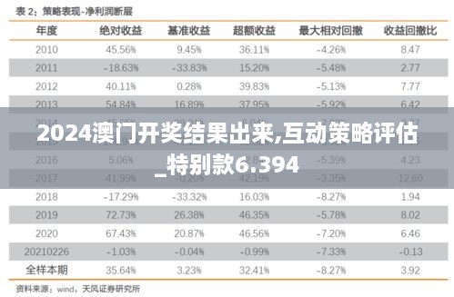2024澳門開獎(jiǎng)結(jié)果出來,互動(dòng)策略評(píng)估_特別款6.394