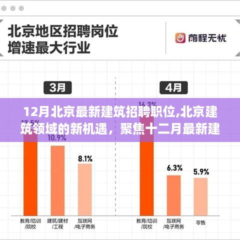 北京建筑領(lǐng)域新機遇，聚焦十二月最新招聘職位與建筑招聘趨勢分析