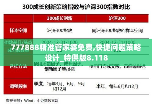 777888精準(zhǔn)管家婆免費(fèi),快捷問題策略設(shè)計(jì)_特供版8.118