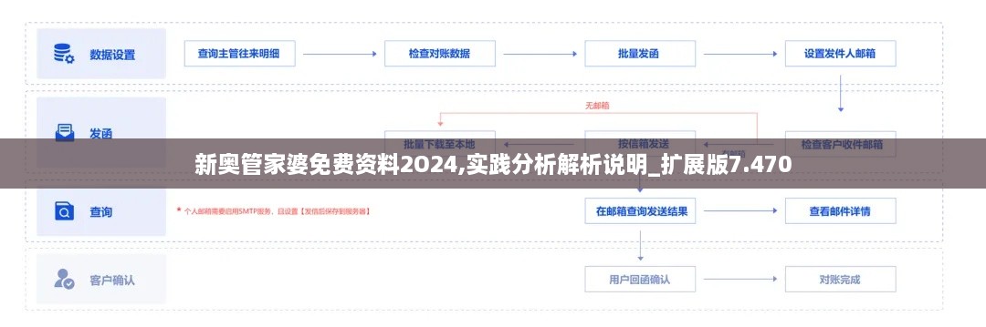 新奧管家婆免費(fèi)資料2O24,實(shí)踐分析解析說明_擴(kuò)展版7.470