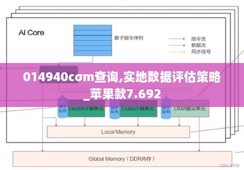 014940cσm查詢,實地數(shù)據(jù)評估策略_蘋果款7.692