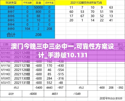 澳門(mén)今晚三中三必中一,可靠性方案設(shè)計(jì)_手游版10.131