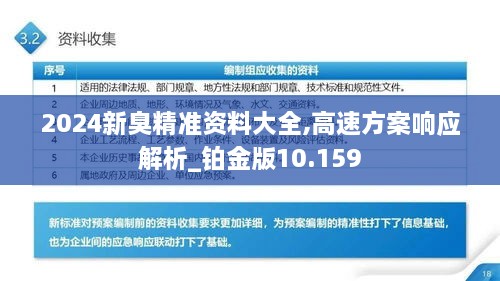 2024新臭精準(zhǔn)資料大全,高速方案響應(yīng)解析_鉑金版10.159