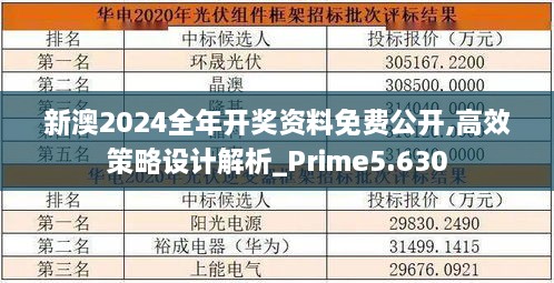 新澳2024全年開獎(jiǎng)資料免費(fèi)公開,高效策略設(shè)計(jì)解析_Prime5.630