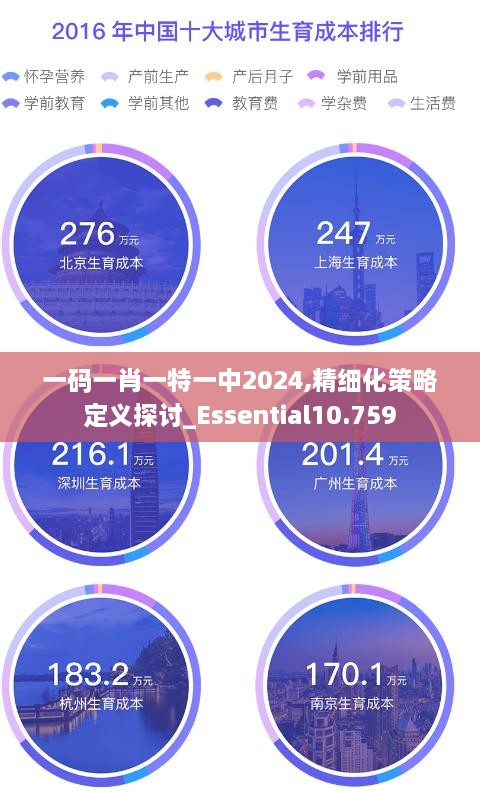 一碼一肖一特一中2024,精細(xì)化策略定義探討_Essential10.759