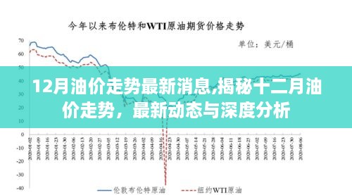 揭秘十二月油價(jià)走勢(shì)，最新動(dòng)態(tài)、深度分析與預(yù)測(cè)報(bào)告