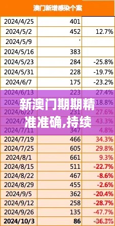 新澳門期期精準(zhǔn)準(zhǔn)確,持續(xù)計劃實施_黃金版12.411