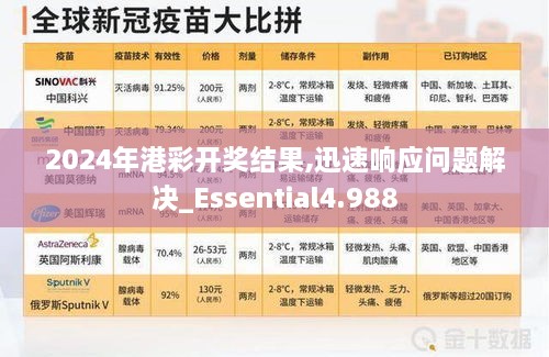2024年港彩開獎結果,迅速響應問題解決_Essential4.988
