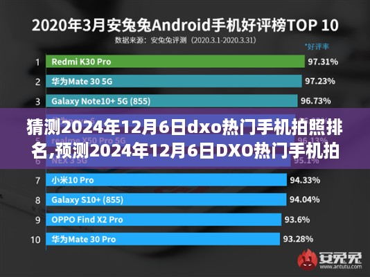 2024年12月DXO熱門手機(jī)拍照排名預(yù)測(cè)，技術(shù)前沿與趨勢(shì)分析