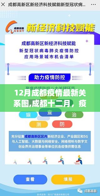 成都十二月疫情下的溫情紐帶與小確幸時刻