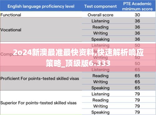 2o24新澳最準(zhǔn)最快資料,快速解析響應(yīng)策略_頂級(jí)版6.333