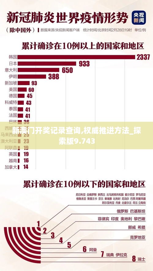 新澳門開獎記錄查詢,權(quán)威推進(jìn)方法_探索版9.743