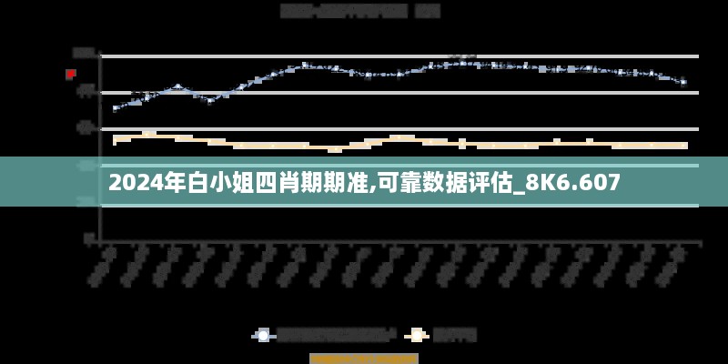 2024年白小姐四肖期期準,可靠數(shù)據(jù)評估_8K6.607